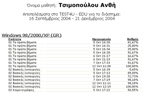 Εκτύπωση ελέγχων