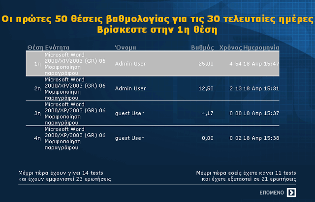 ΤΟP 50